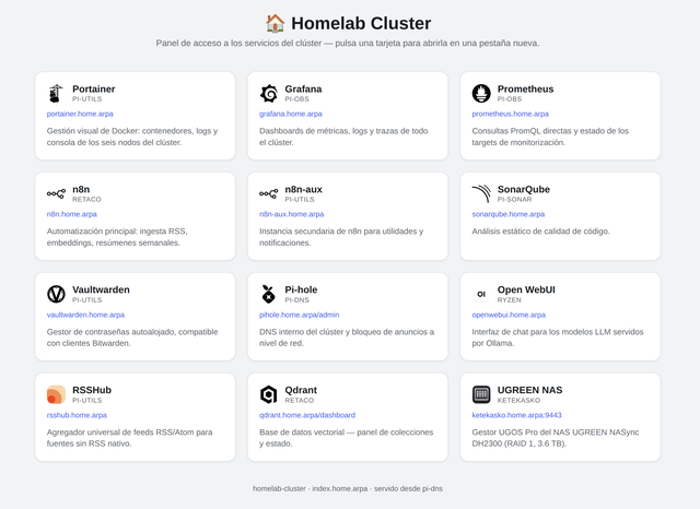 Cluster index
